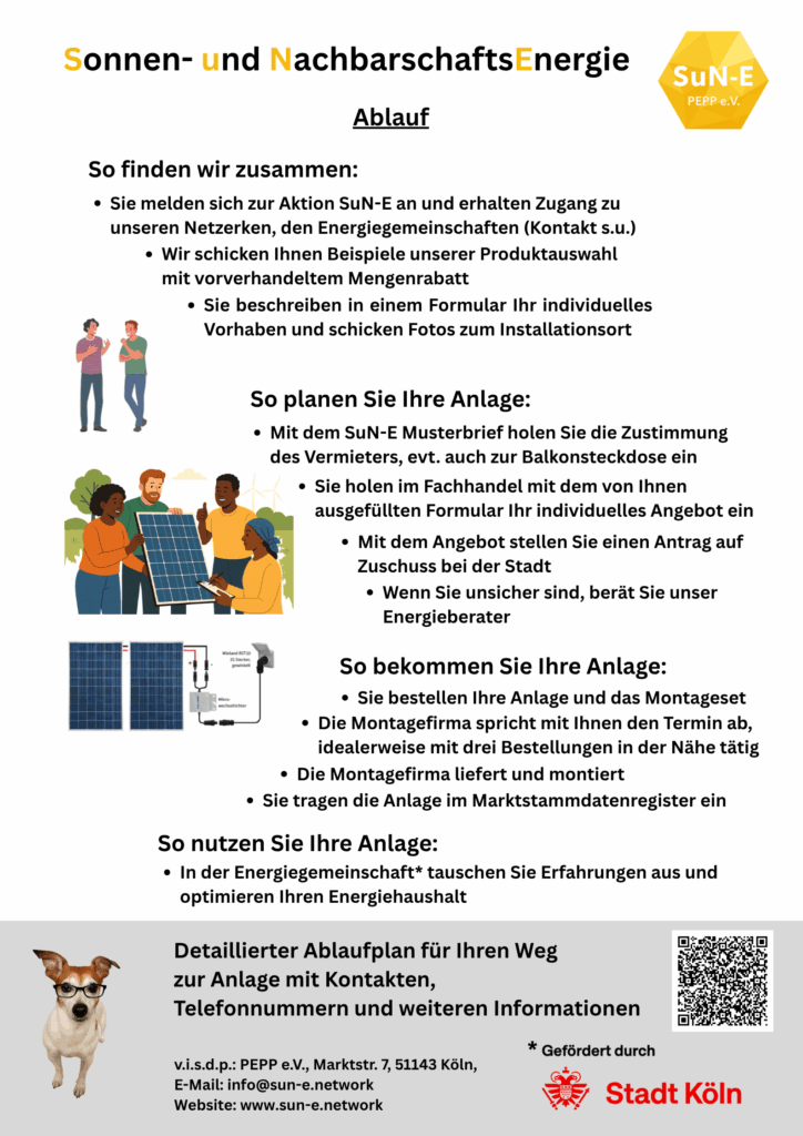 So planen Sie ihre Anlage